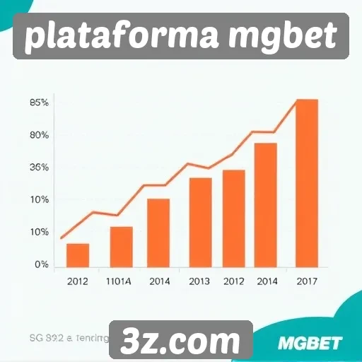 Estatísticas de crescimento da plataforma mgbet nos últimos meses